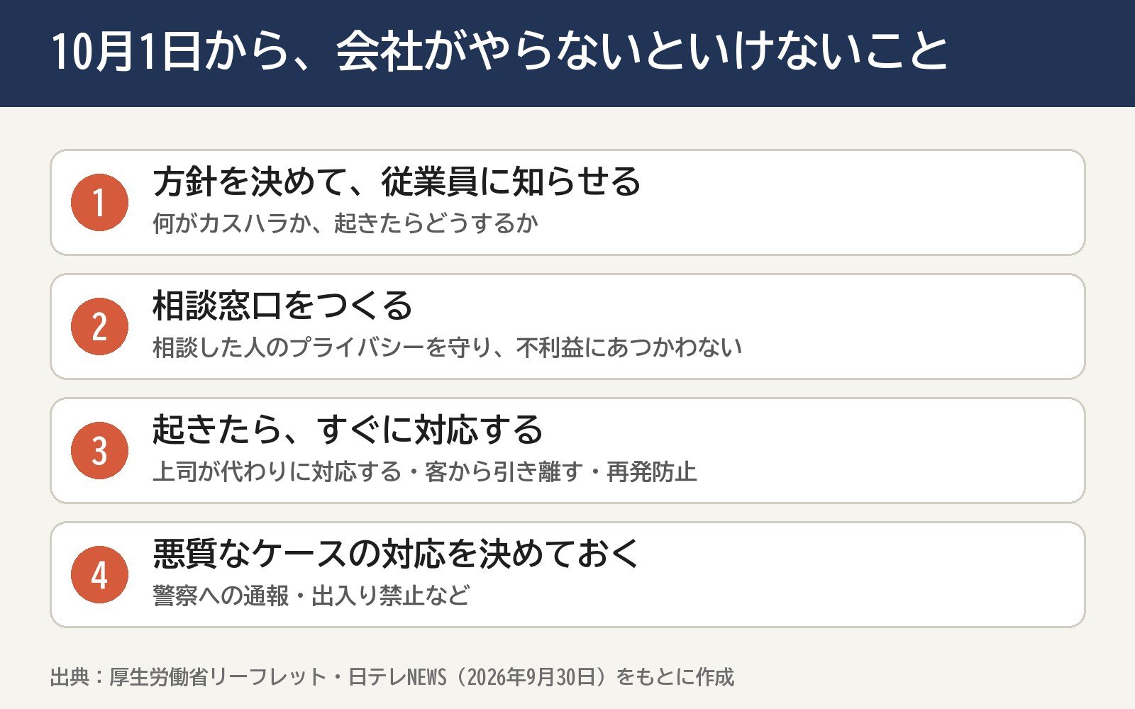 10月1日から会社がやらないといけないこと（厚生労働省の資料・日テレNEWSをもとに直接作った図）