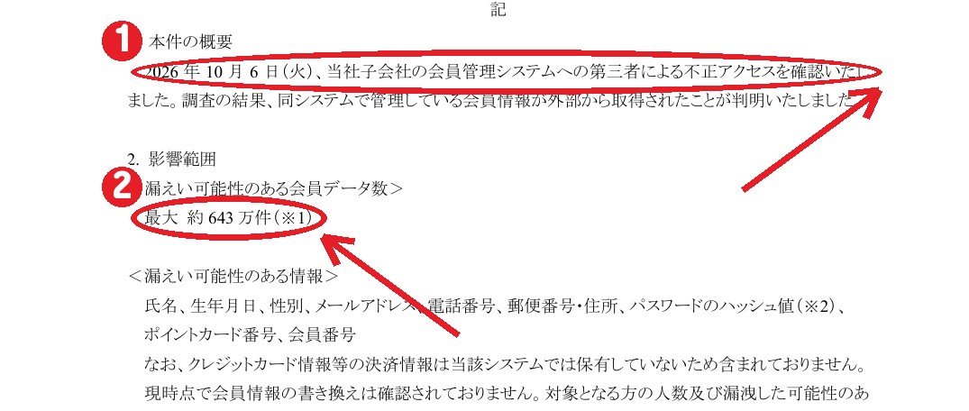適時開示（2026年10月9日）。①不正アクセスの確認は10月6日（火） ②漏えいの可能性のある会員データ数は最大約643万件