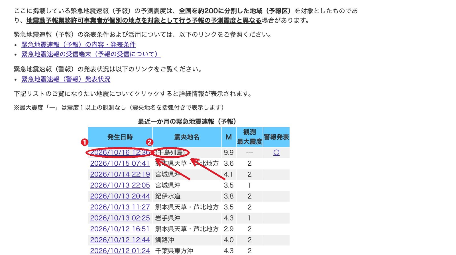 気象庁「緊急地震速報（予報）発表状況」— ① 2026/10/16 12:36 ② 震央地名は（千島列島）、M9.9、警報発表は〇