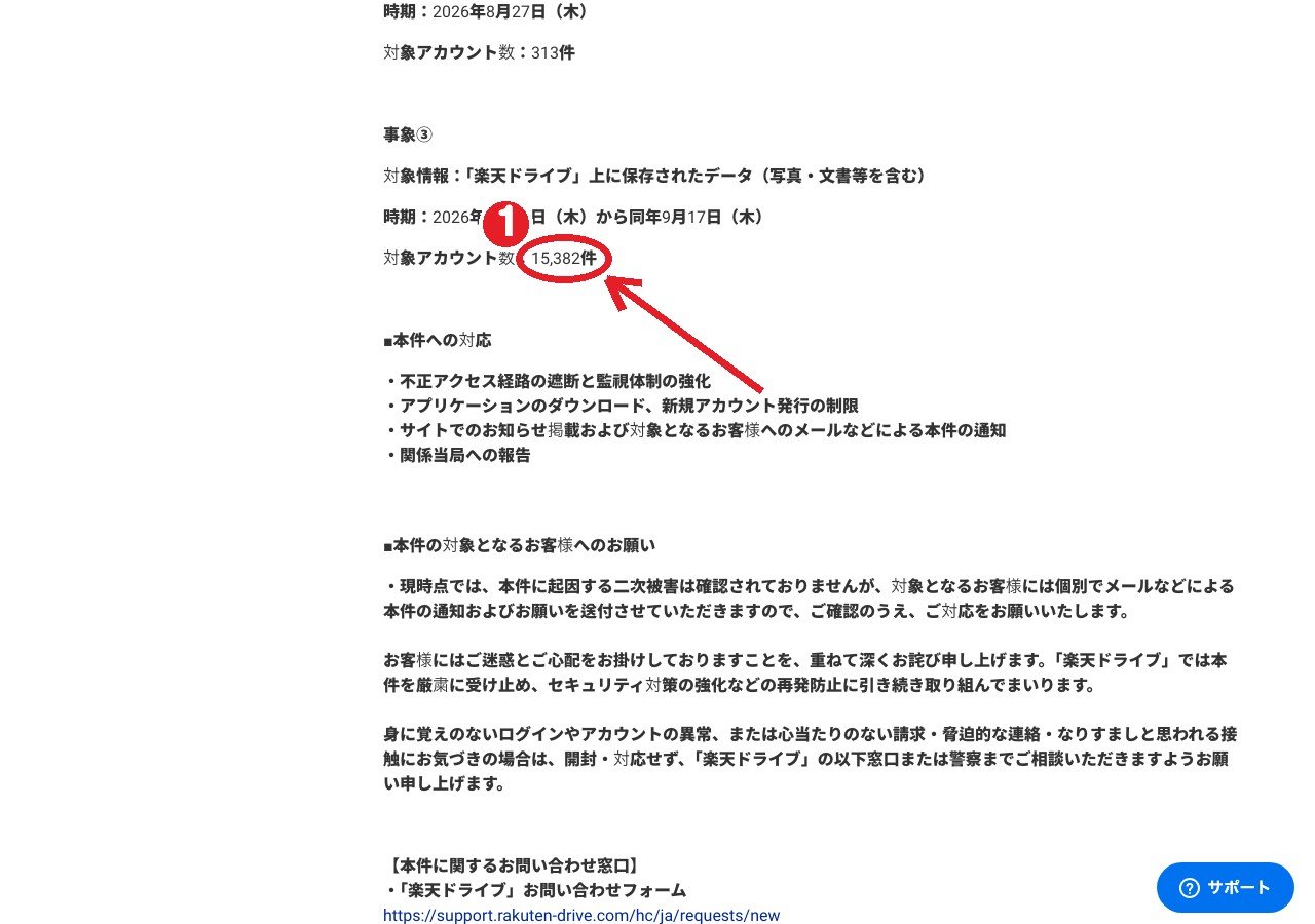 楽天ドライブ公式のお知らせ。①事象③の対象アカウント数は15,382件