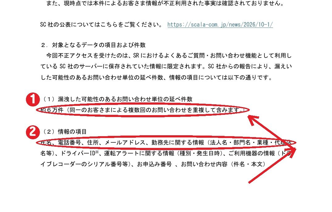 同じお知らせ。①約6万件（同じ人の複数回の問い合わせを重複して含む） ②氏名・電話番号・住所・メールアドレスなど