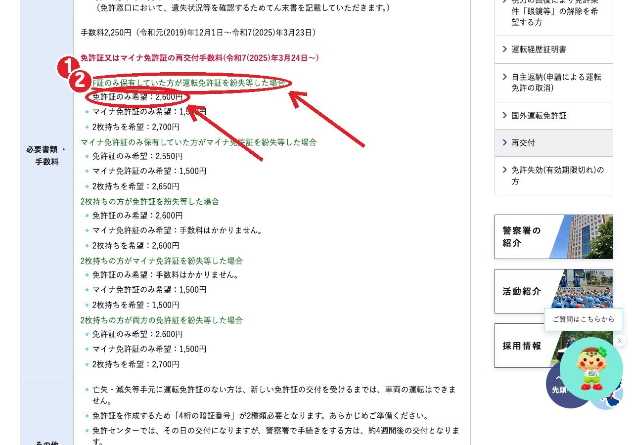 栃木県警察の再交付の案内。①免許証のみ保有の人が免許証を紛失等した場合 ②免許証のみ希望は2,600円（2025年3月24日〜）