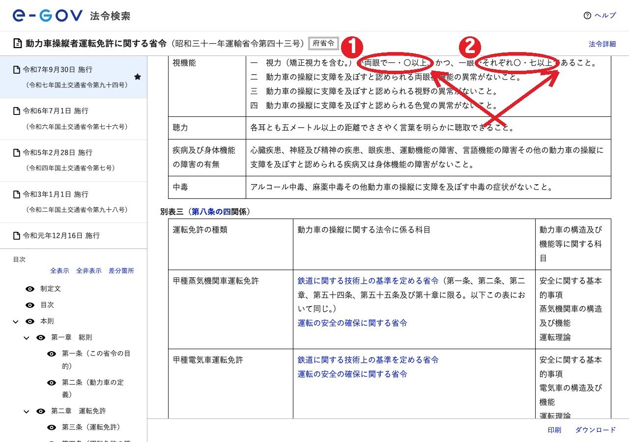 e-Gov法令検索「動力車操縦者運転免許に関する省令」別表二。①両眼で1.0以上 ②一眼でそれぞれ0.7以上