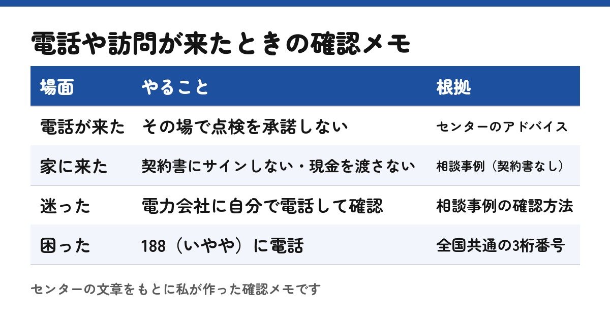 電話や訪問が来たときの確認メモ(自作)