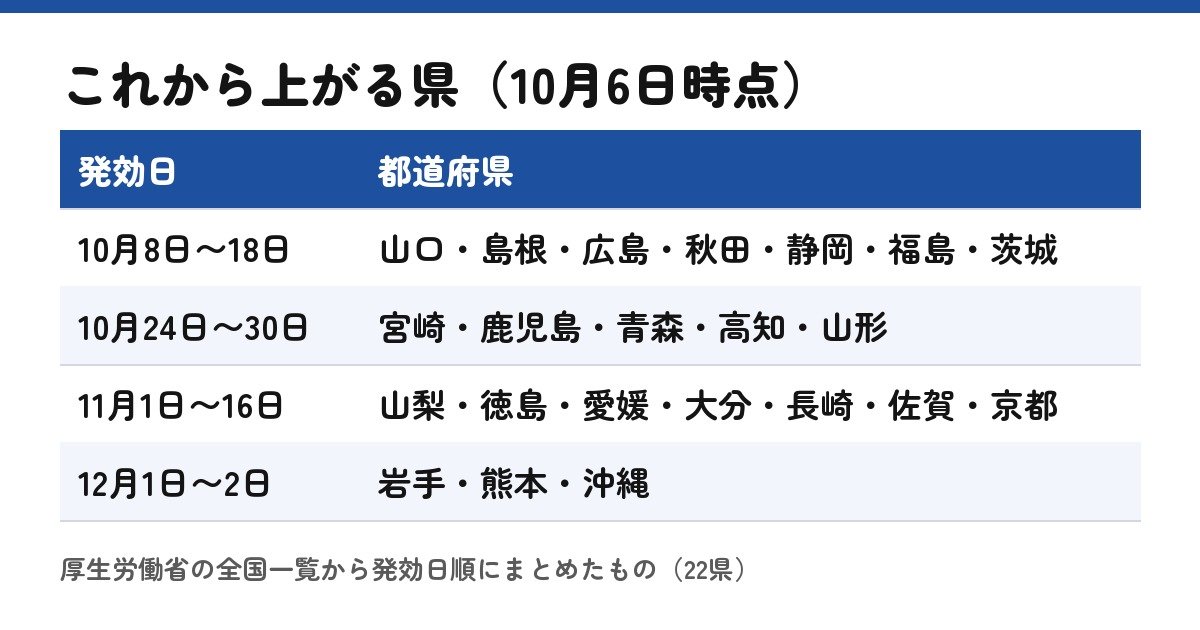 これから最低賃金が上がる22県（一覧をもとに自作）