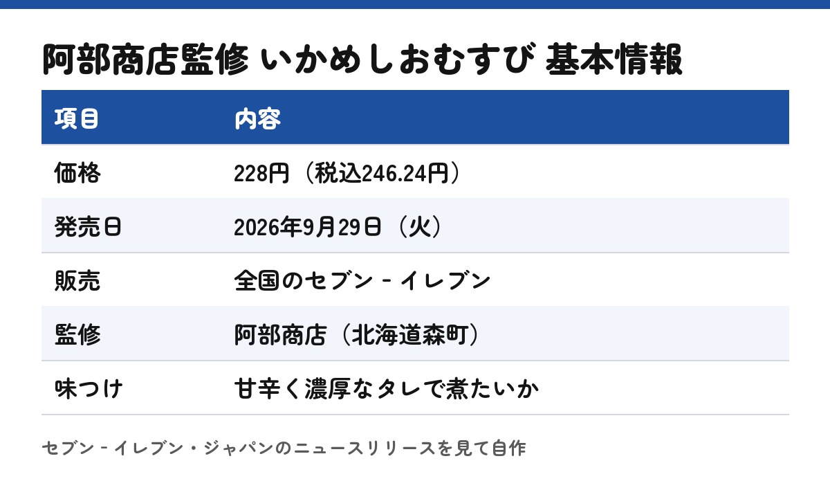 商品の基本情報(公式リリースをもとに自作)