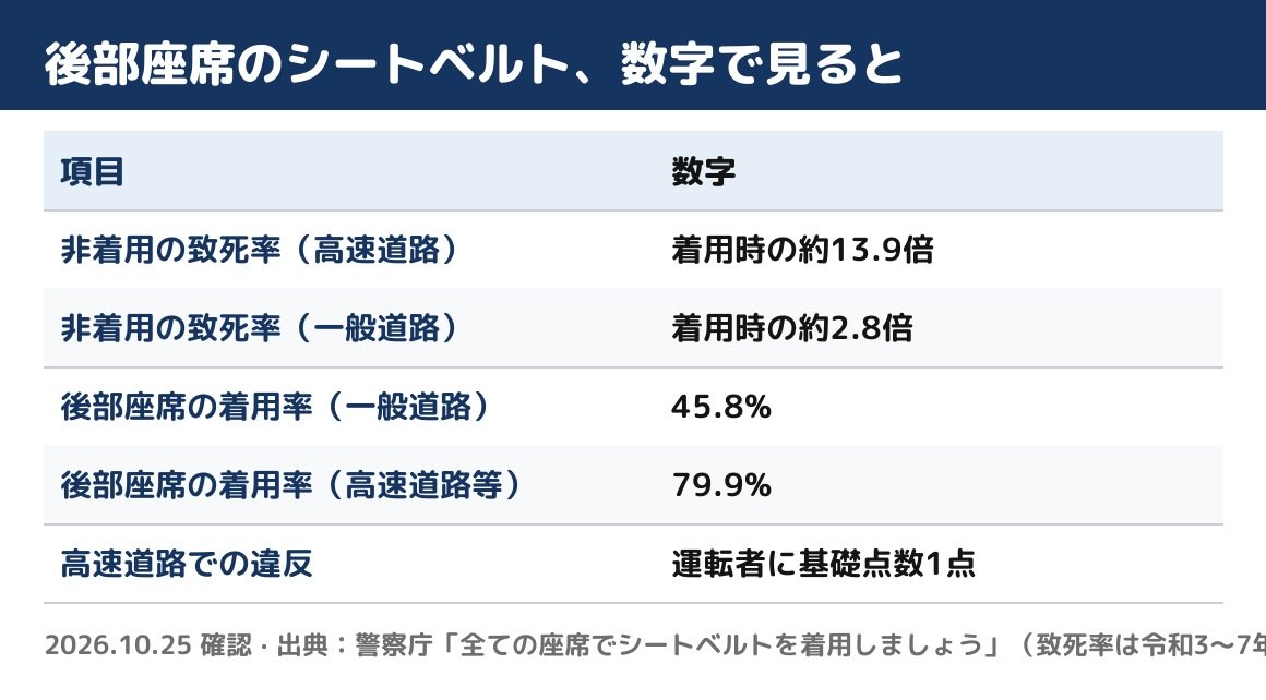 警察庁の数字をもとに自分で作った表
