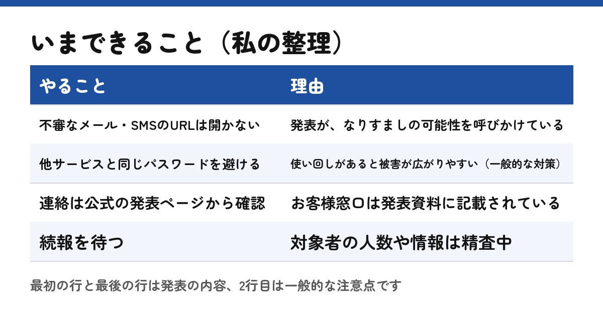 いまできること（私の整理。最初と最後の行は発表の内容）