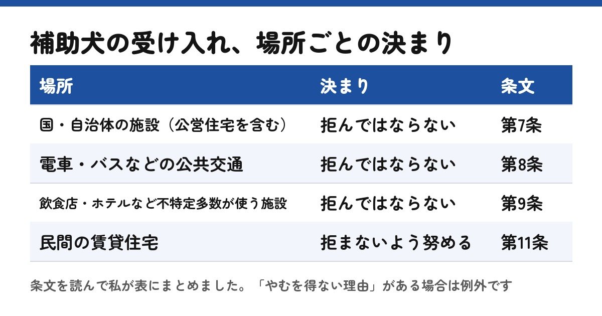 場所ごとの決まり（条文をもとに自作）
