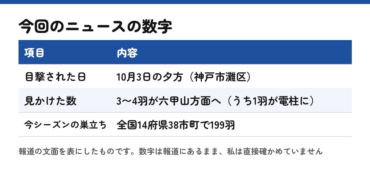 今回のニュースの数字（報道の文面をもとに自作）