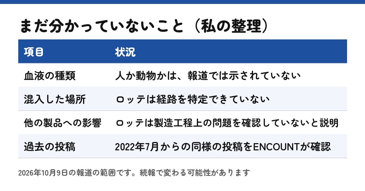 まだ分かっていないこと（私の整理）