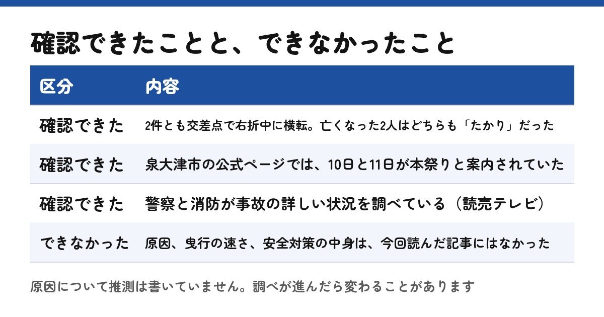 確認できたことと、できなかったことの表（自作）