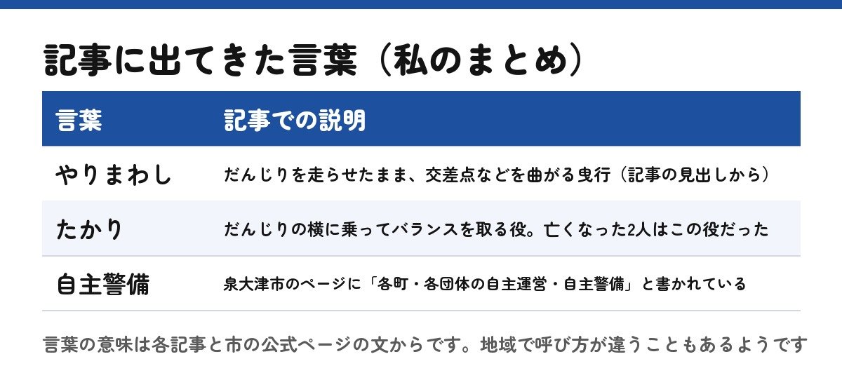 記事に出てきた言葉を整理した表（自作）